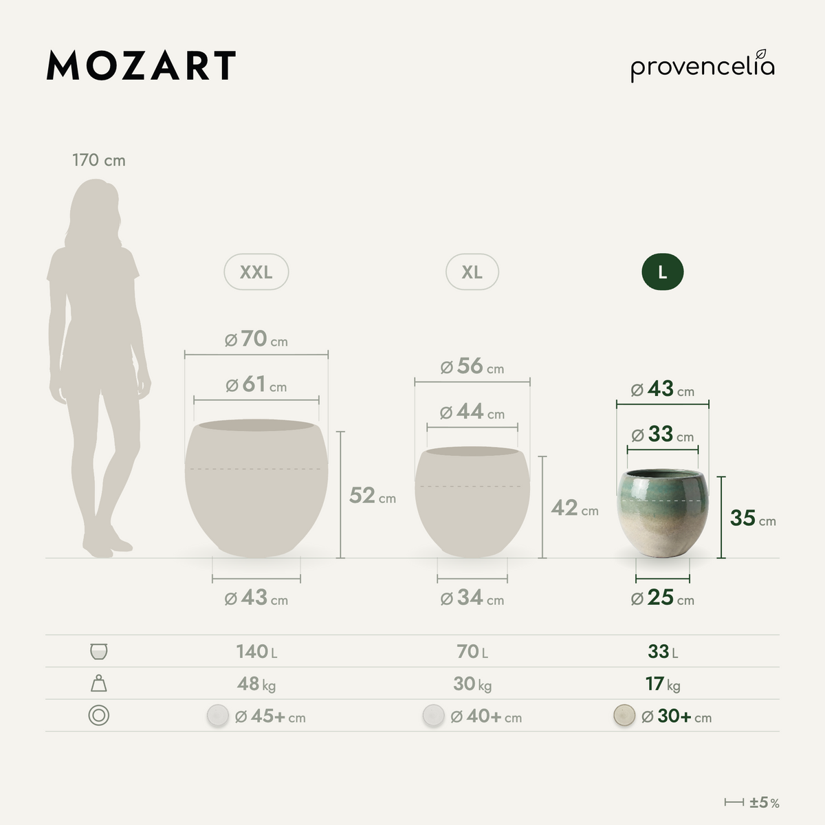 MOZART L – Maße