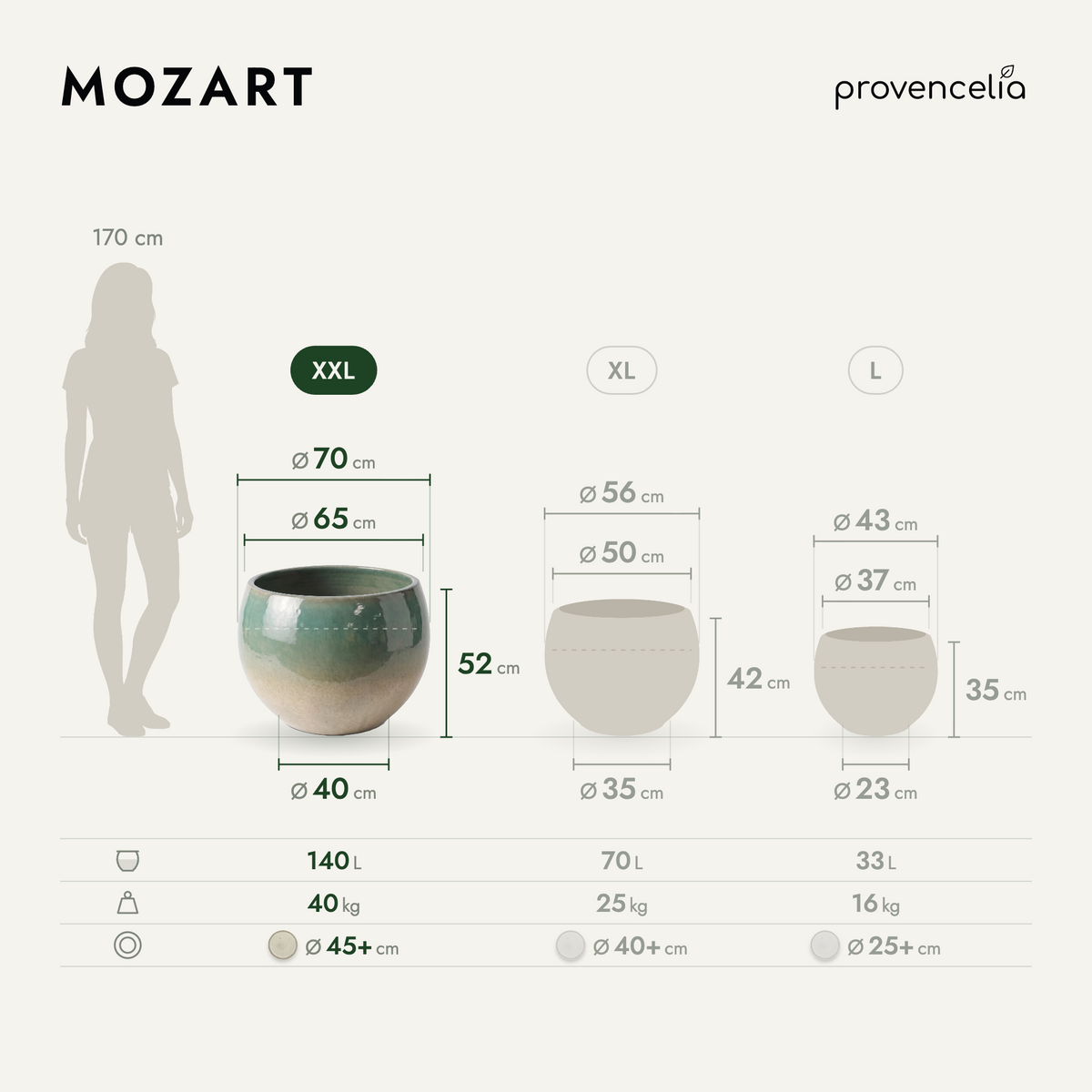 MOZART XXL – Maße