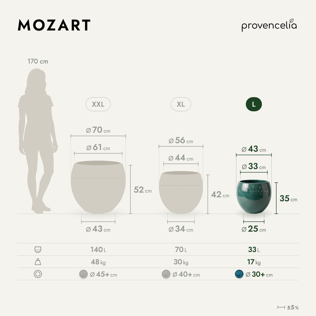 MOZART L – Maße