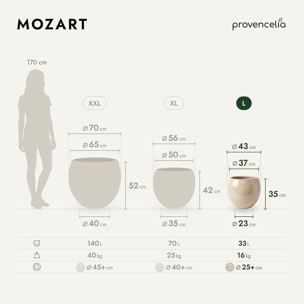 MOZART L – Maße
