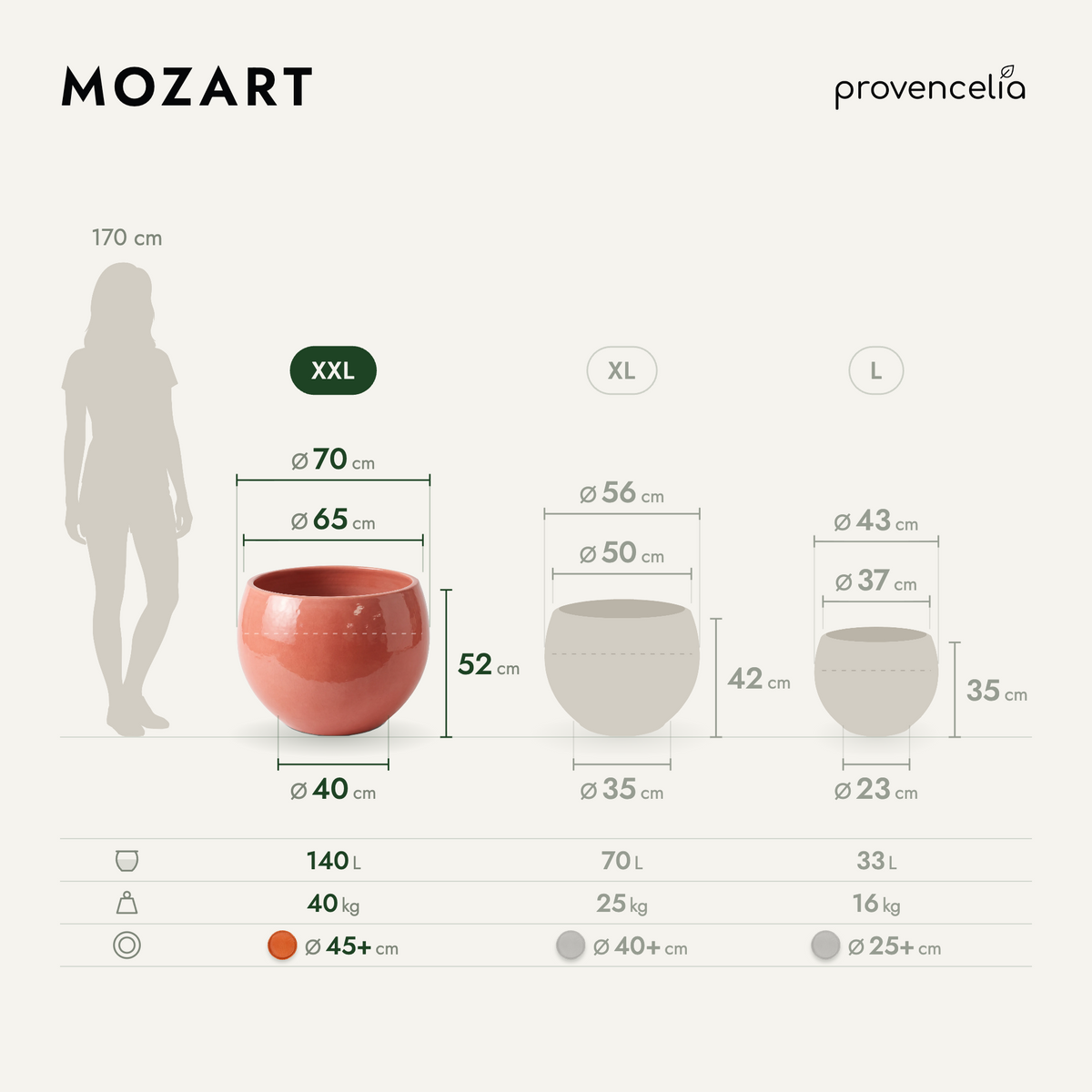 MOZART XXL – Maße