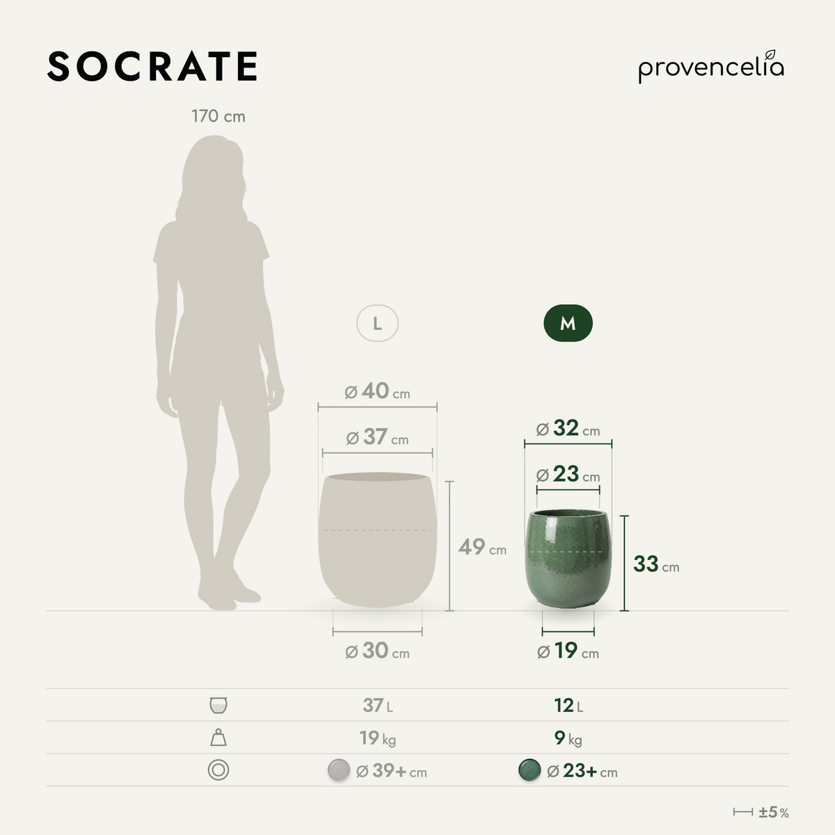 SOCRATE M – Maße