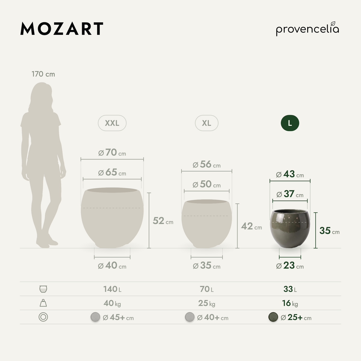 MOZART L – Maße