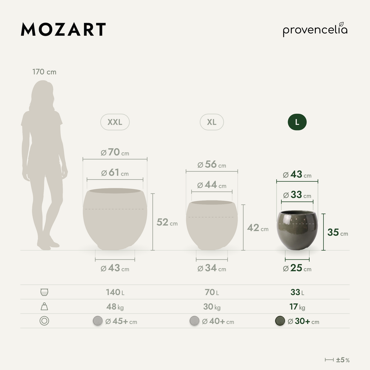 MOZART L – Maße