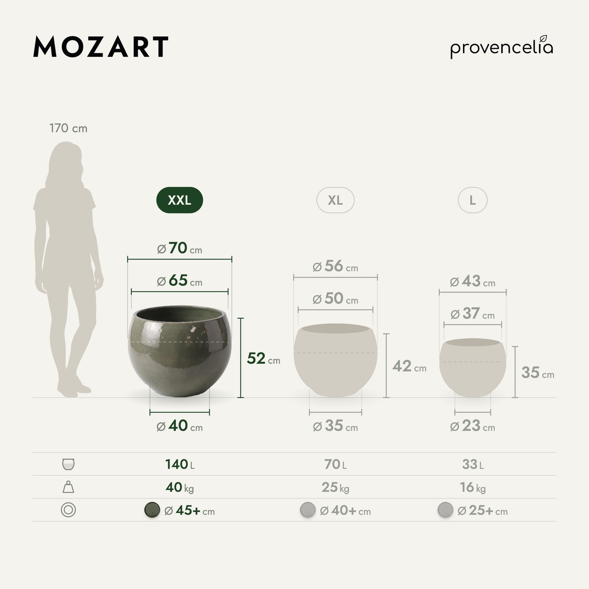 MOZART XXL – Maße
