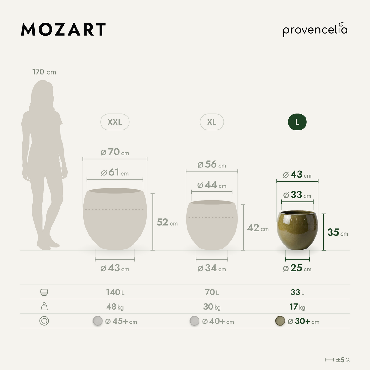 MOZART L – Maße