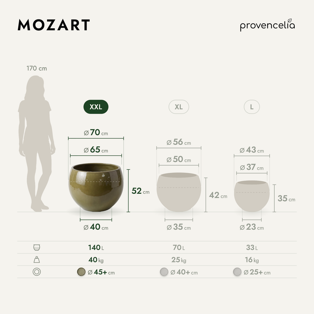 MOZART XXL – Maße