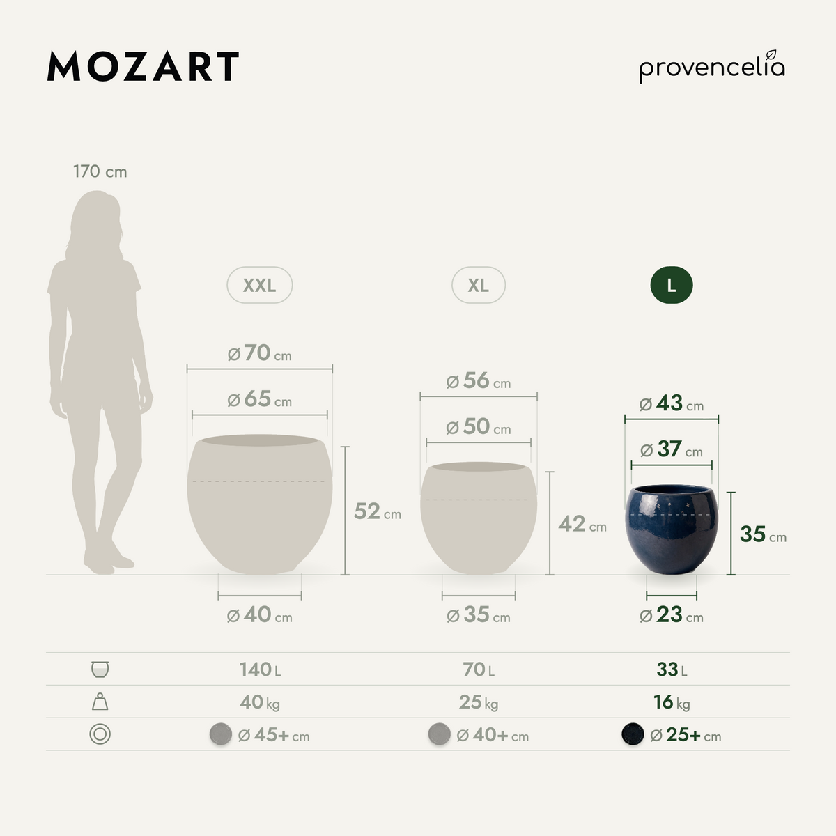 MOZART L – Maße