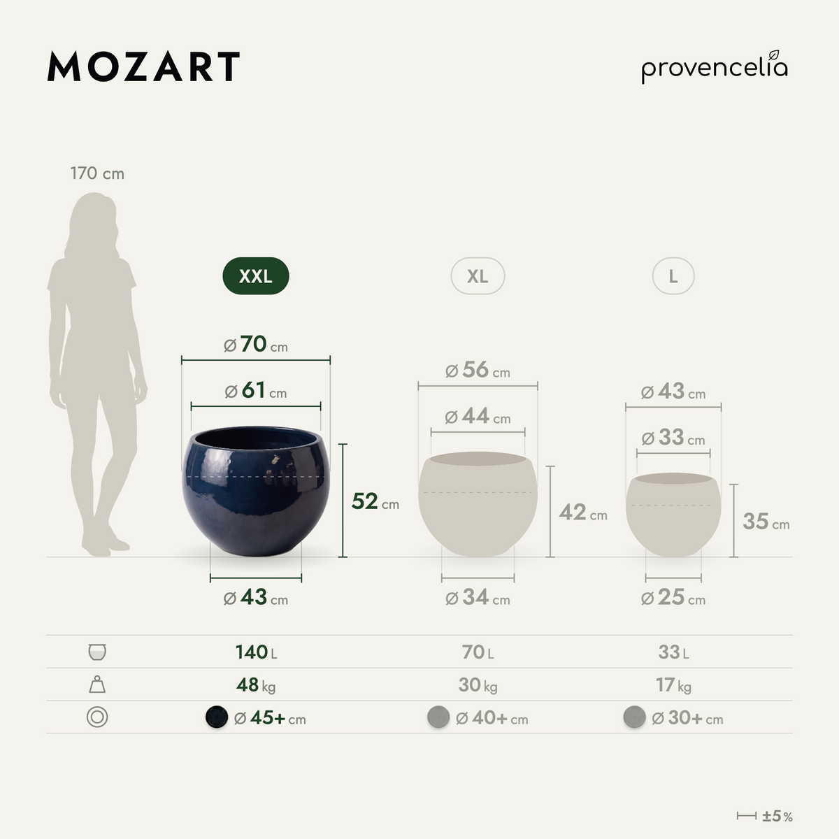 MOZART XXL – Maße