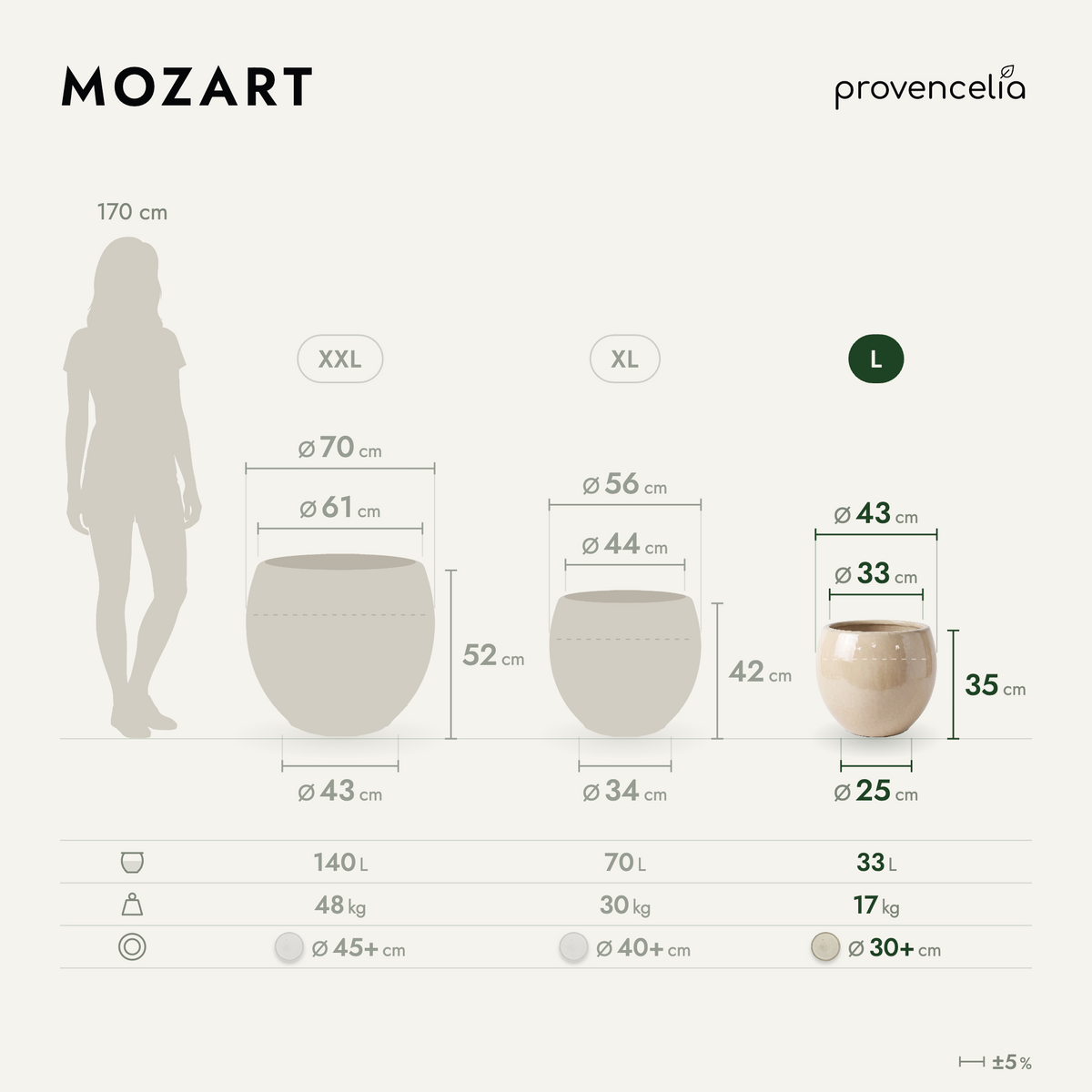 MOZART L – Maße