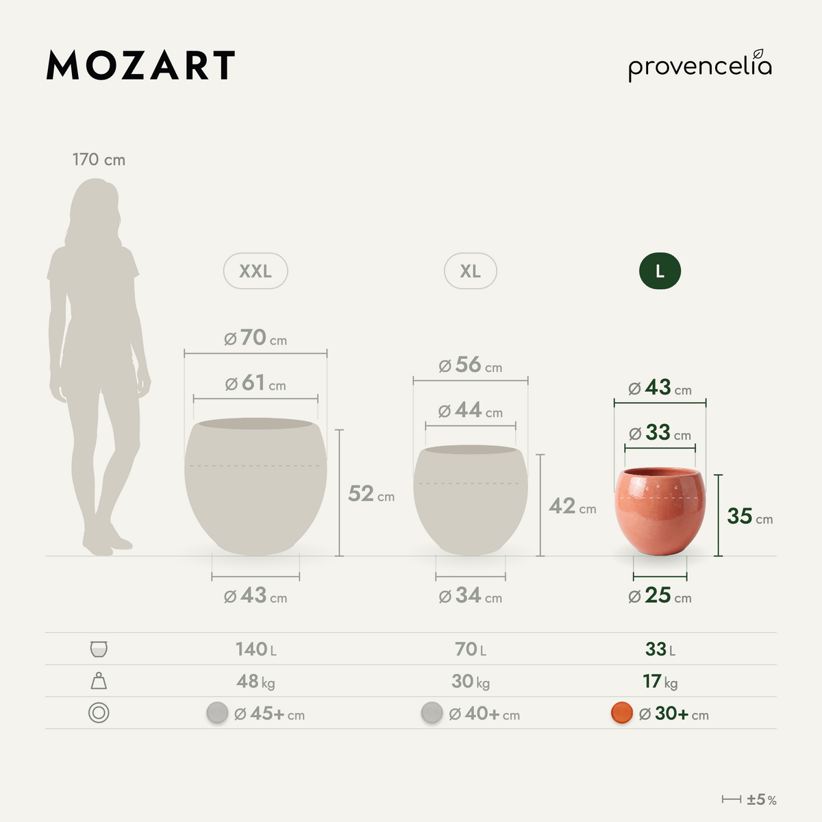 MOZART L – Maße